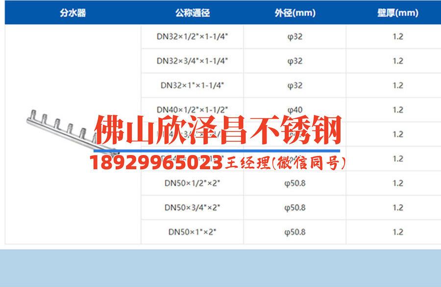 p316l不銹鋼管(探秘p316l不銹鋼管的優(yōu)勢與應(yīng)用)